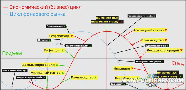 Антон Клевцов - Как понимать рынок